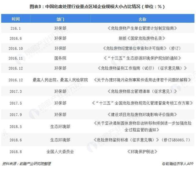 危廢行業(yè)2018、2019現(xiàn)狀936