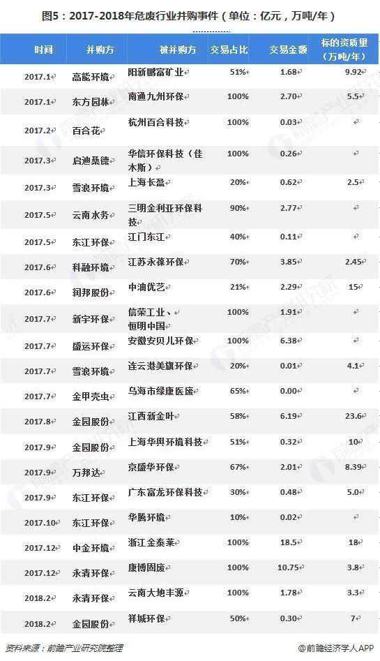 危廢行業(yè)2018、2019現(xiàn)狀1323