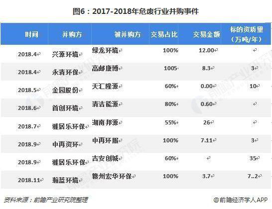 危廢行業(yè)2018、2019現(xiàn)狀1325